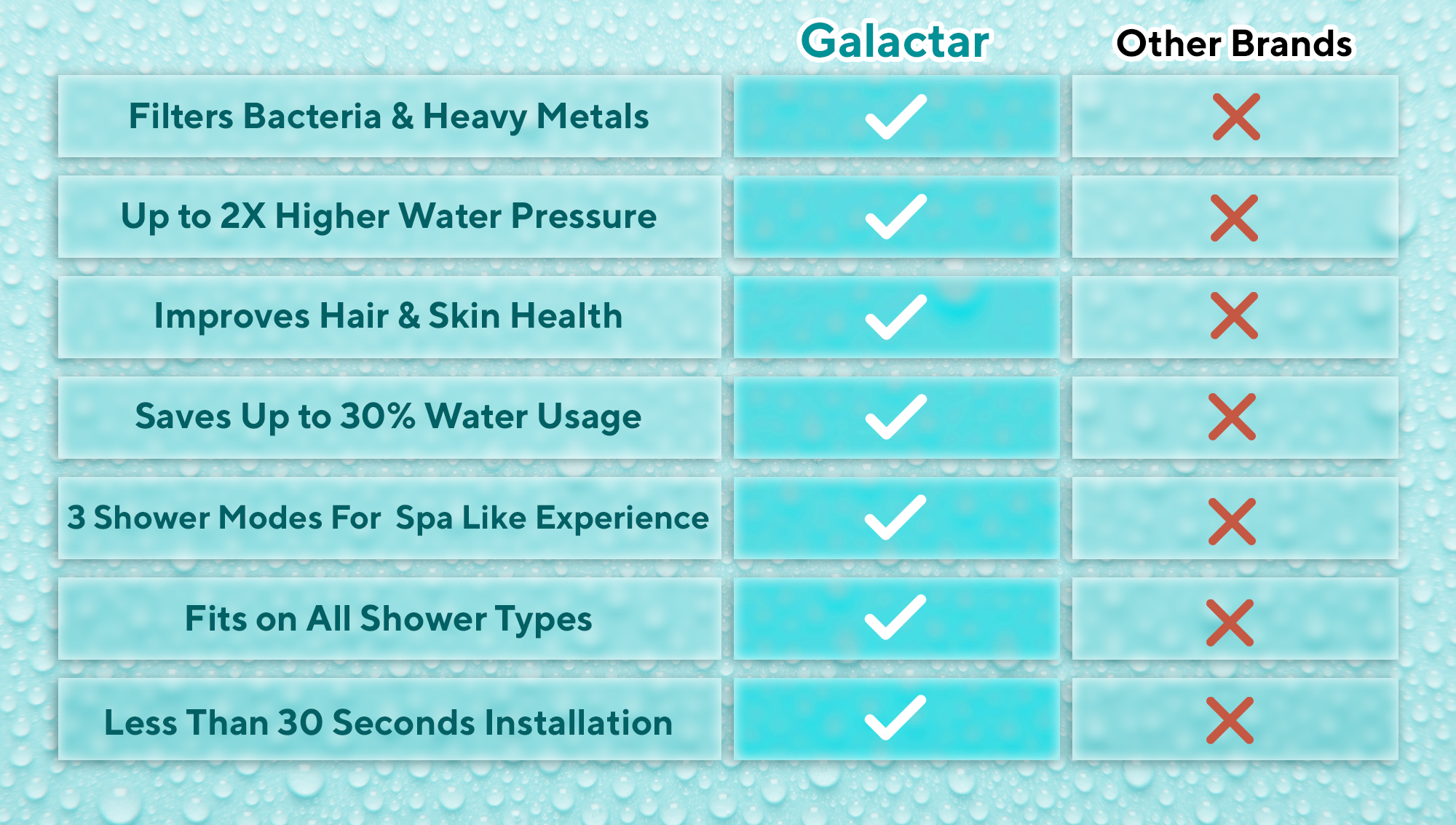 Galactar Turbo Shower Head