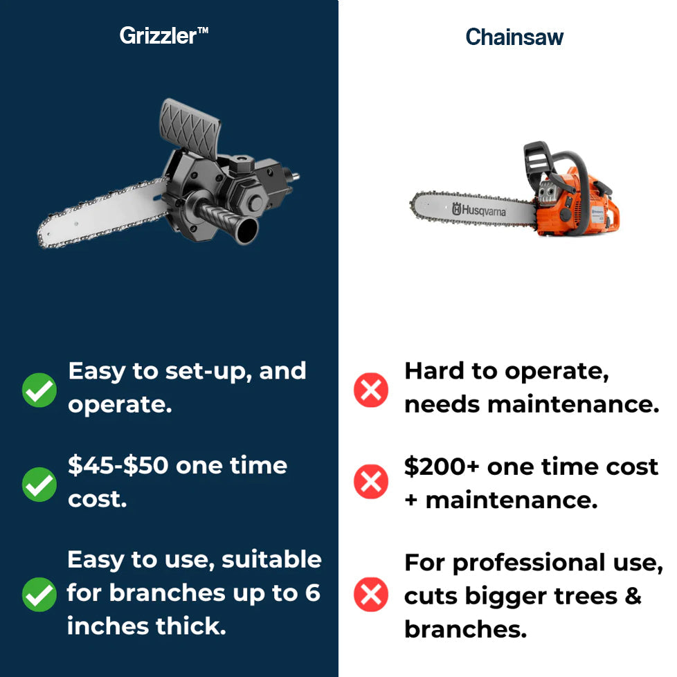 Grizzler™ Chainsaw Drill Adapter