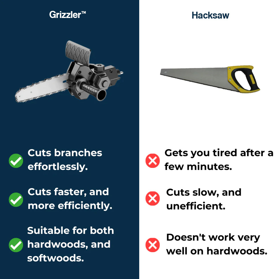 Grizzler™ Chainsaw Drill Adapter