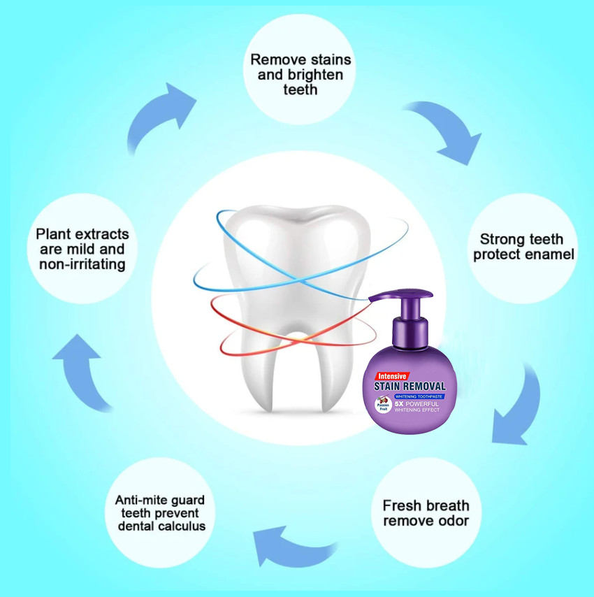 Intensive Stain Removal Whitening Toothpaste