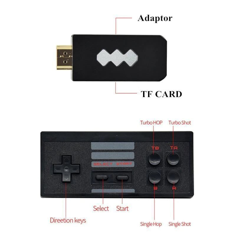 Last Day Promotion 50% OFF - Retrostick 2.1 Upgraded