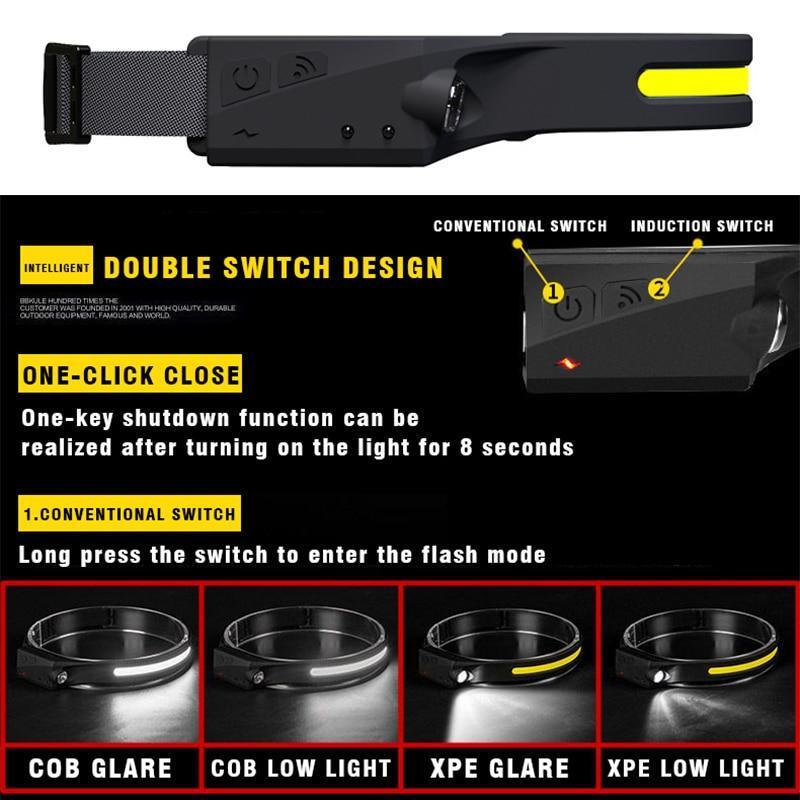 LED COB Headlamp