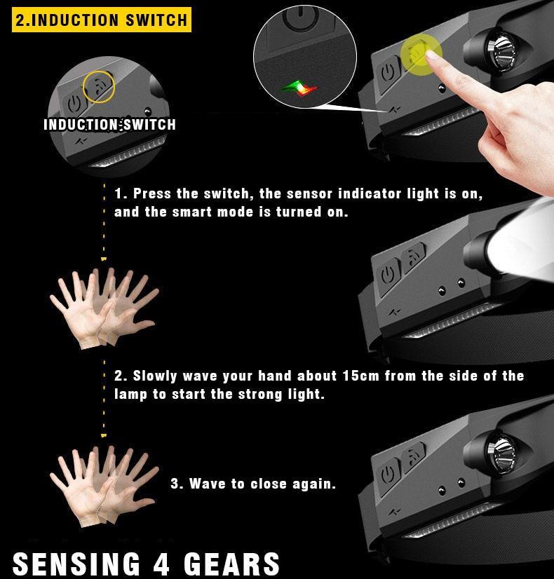 LED COB Headlamp