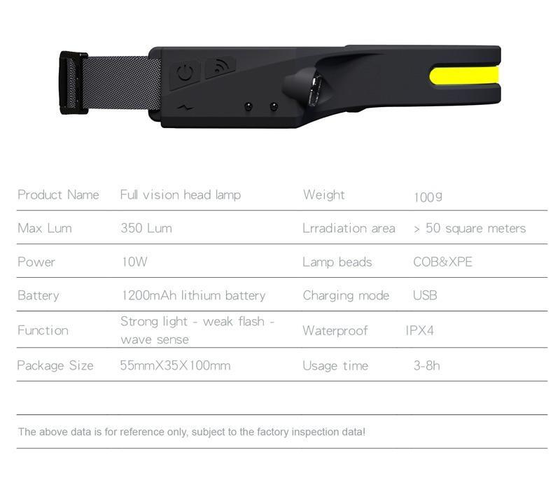 LED COB Headlamp