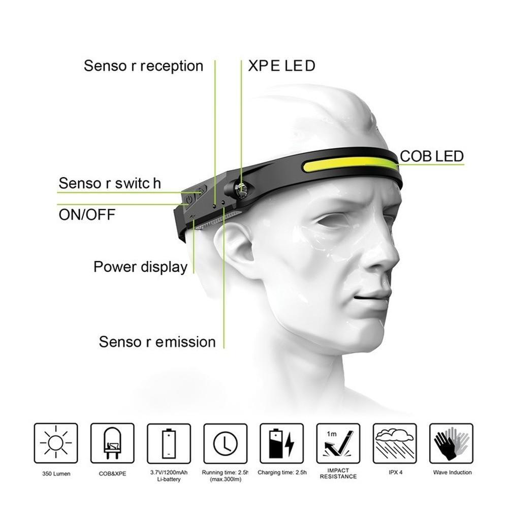 LED COB Headlamp