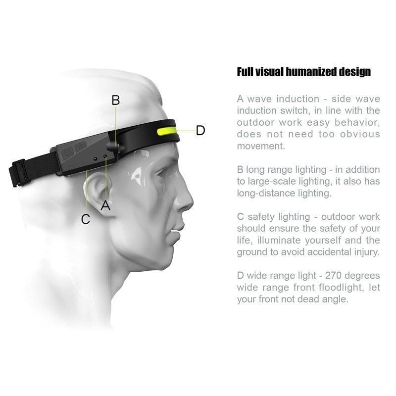 LED COB Headlamp