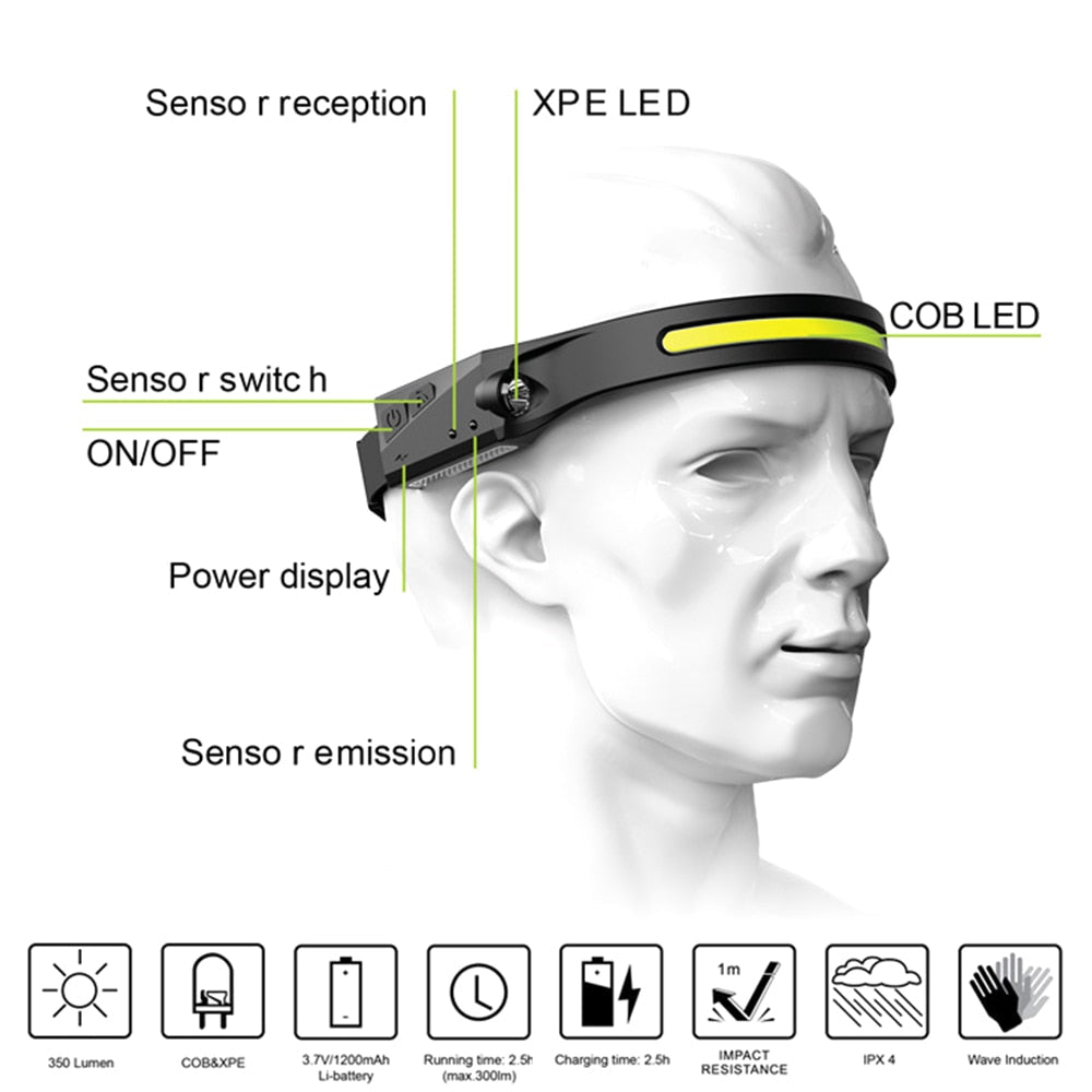 LED Headlamp