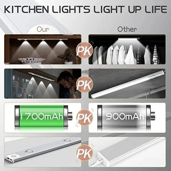 LED MOTION SENSOR CABINET LIGHT BUY 2 GET FREE