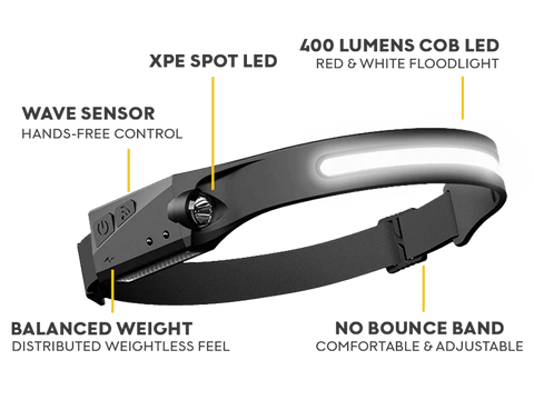 Lumixx Pro - LED Headlamp