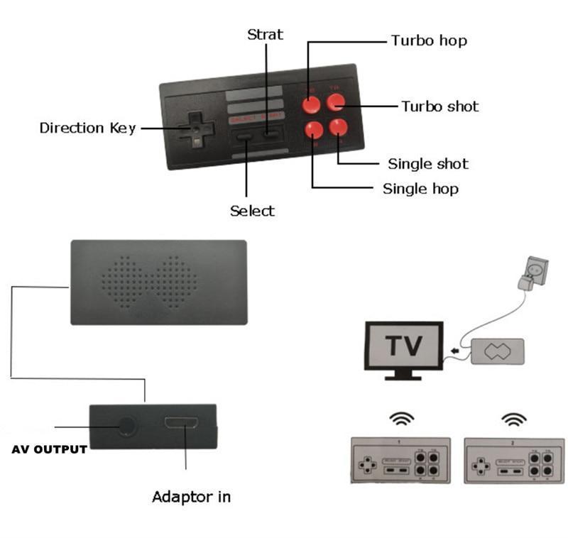 Retrostick 2.1 upgraded