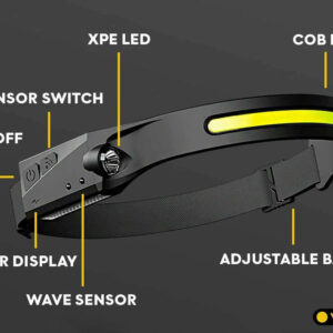 Visus™ LED Headlamp