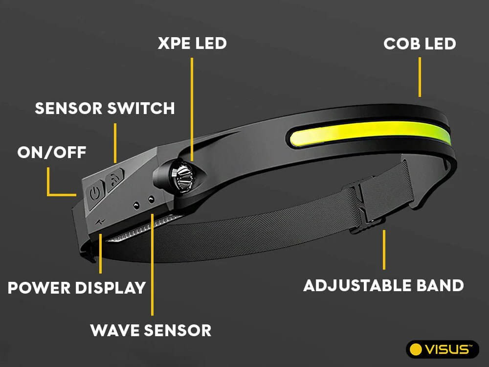 Visus™ LED Headlamp