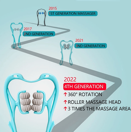 Auraze Six-Wheel Neck Massager