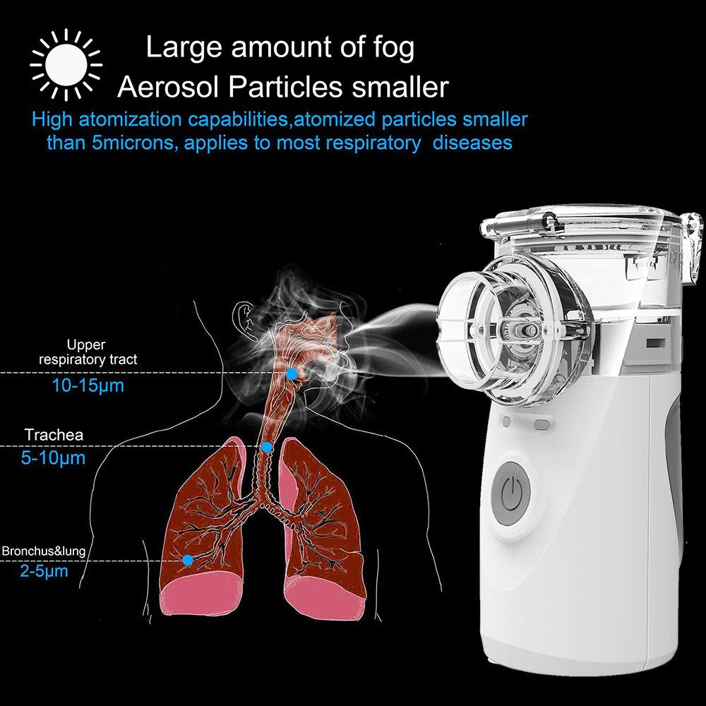 BREATHE-RIGHT MICRO-NEBULIZER PORTABLE - CONVENIENT & EFFECTIVE!