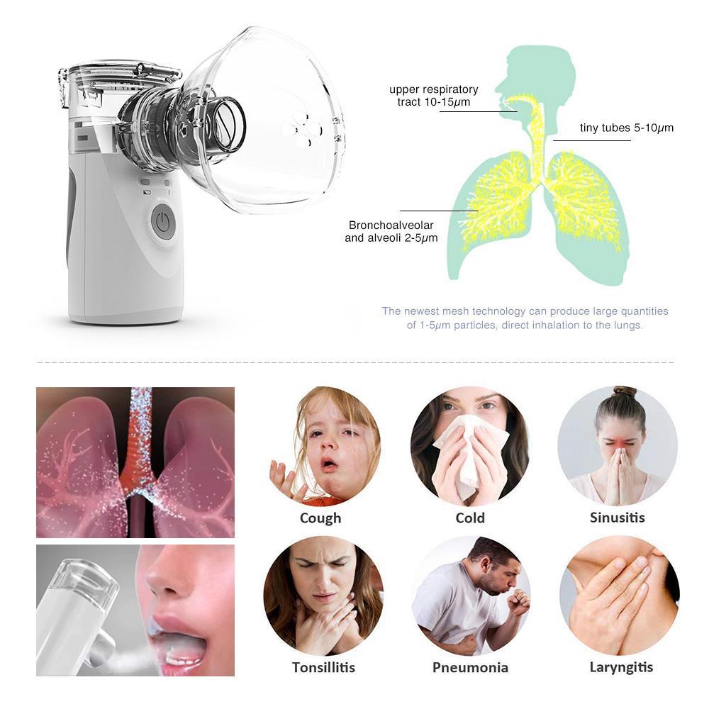 BREATHE-RIGHT MICRO-NEBULIZER PORTABLE - CONVENIENT & EFFECTIVE!