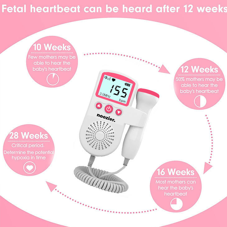 Hear Your Babies Heartbeat At Home!