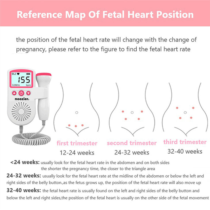 Hear Your Babies Heartbeat At Home!