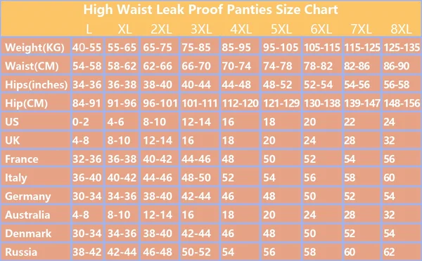 New Year Buy 3 Get 5 High Waist Leak Proof Panties