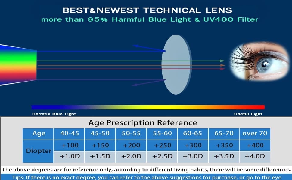 2024 2.0 Upgraded Version - Sapphire anti-blue progressive Far And Near Dual-Use Glasses