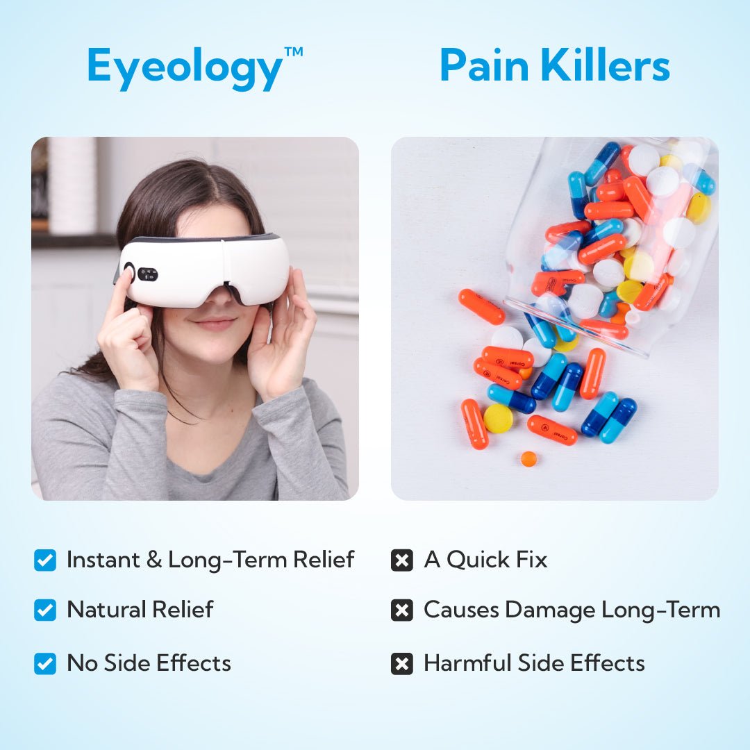 Eyeology Intelligent Eye Massager