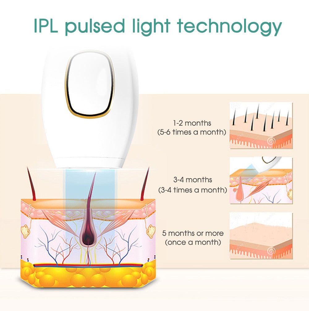 IPL Laser Hair Removal Handset