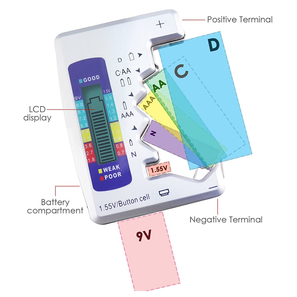 Laeami Digital Battery Tester