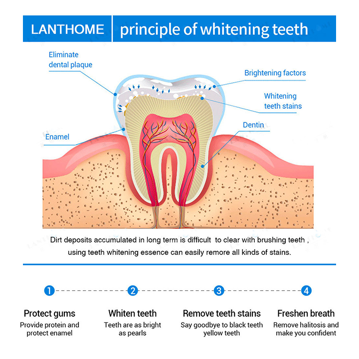 Lanthome Teeth Whitening Essence