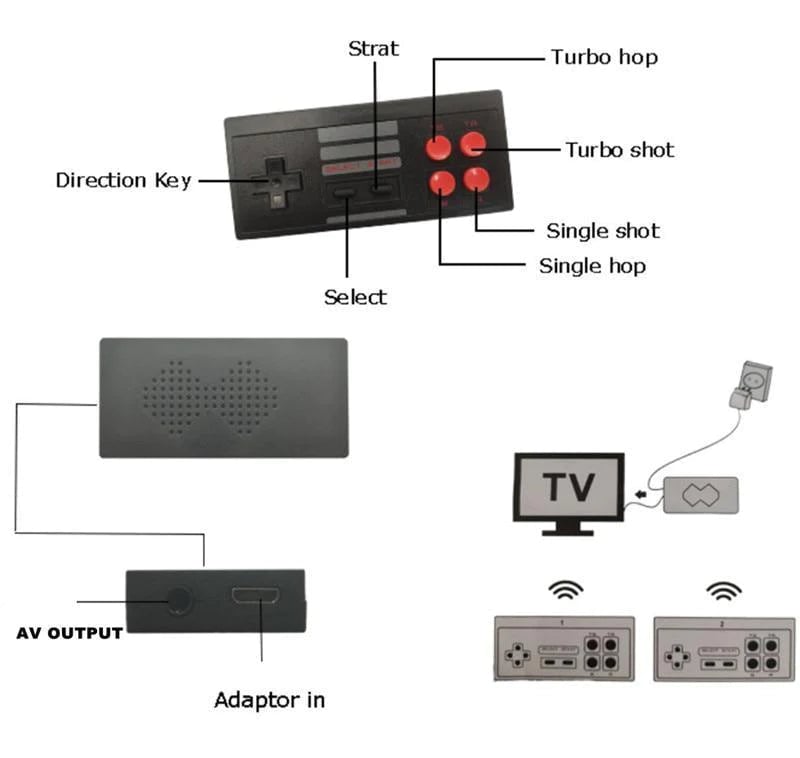 Promotion 49% OFF - Retro Game Console