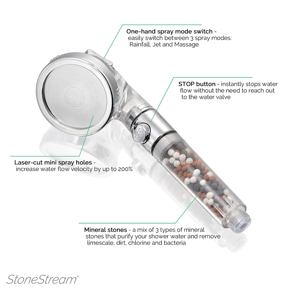 StoneStream EcoPower Shower Head