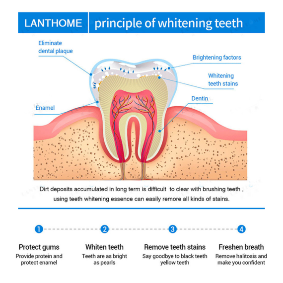 Lanthome Teeth Whitening Essence