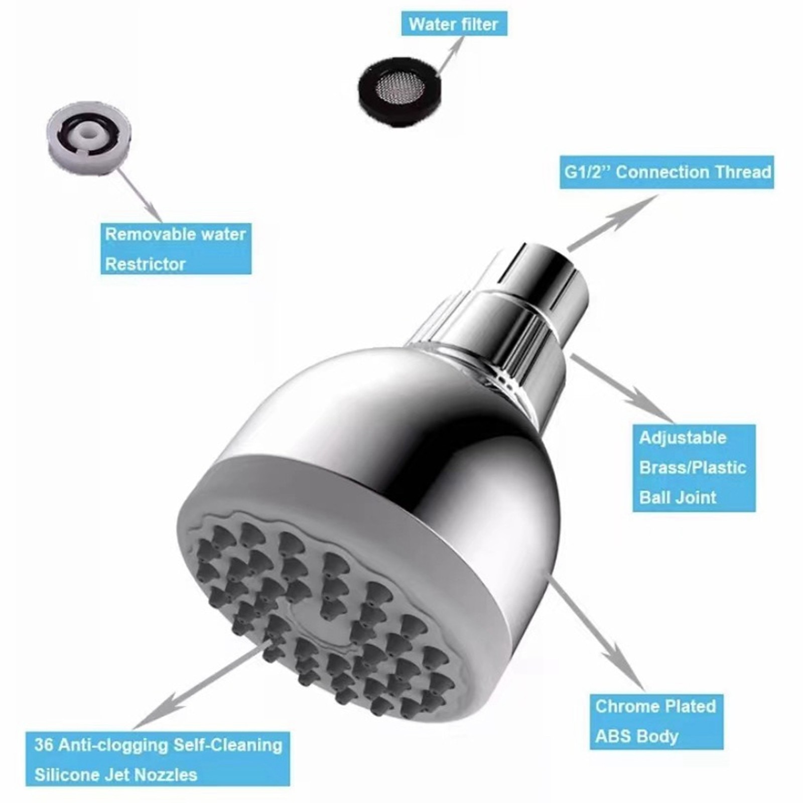 LuxeFlowe Shower Head