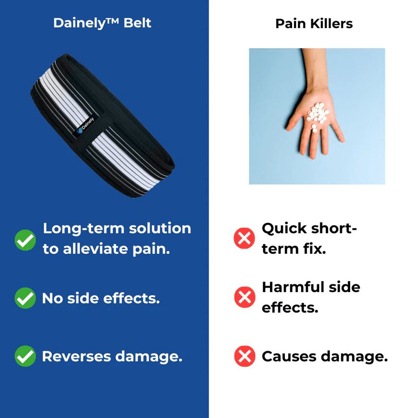 Wowuku BELT - Ultimate Relief For Sciatica & Lower Back Pain