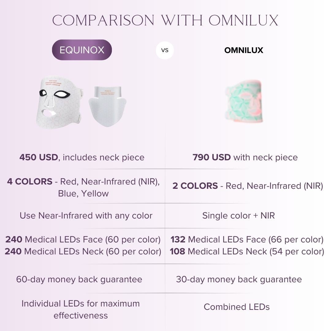 Equinox LED Contour Mask