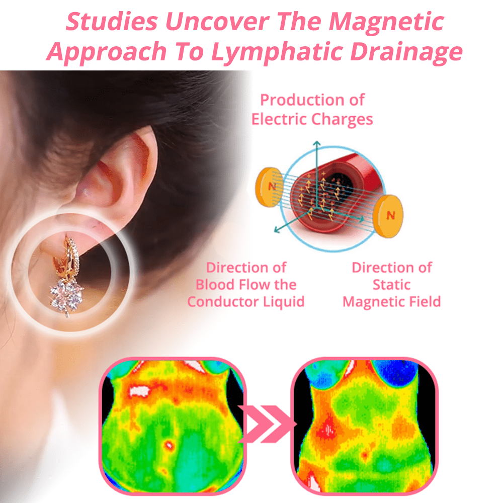 flysmus Lymphvity MagneTherapy Germanium Earrings