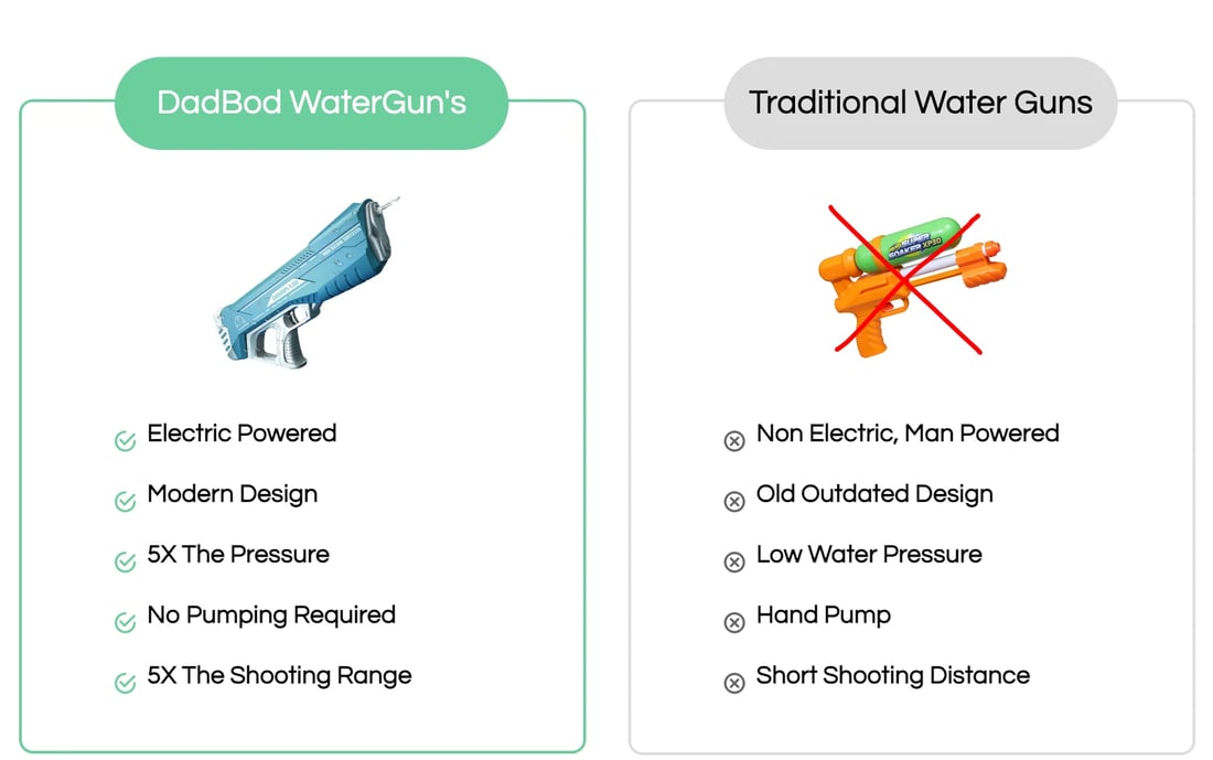 Last Day Promotion 69% OFF - DadBod Summer Water Guns