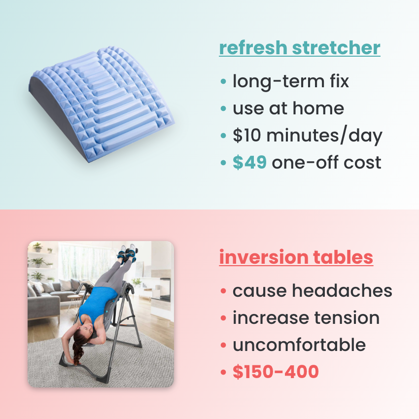 Acemend Refresh - Neck & Back stretcher