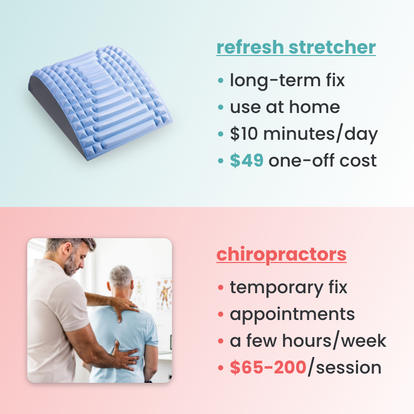 refresh – neck & back stretcher