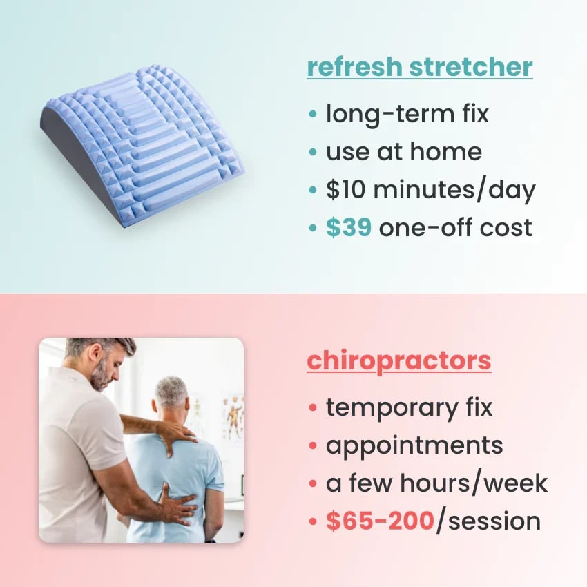 Refresh Stretcher - Neck & Back Stretcher