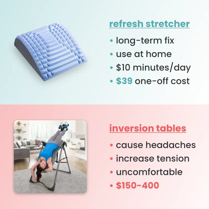 Refresh Stretcher - Neck & Back Stretcher