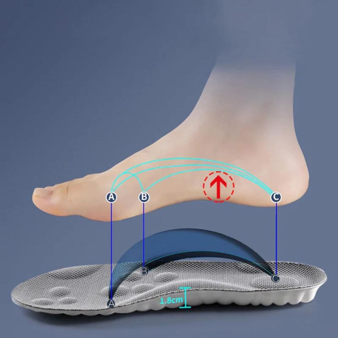 Semelle 4D orthopédique révolutionnaire