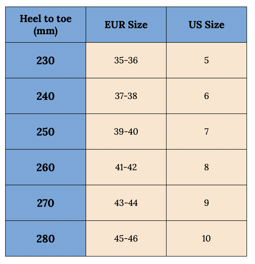 Kinetic Orthotic Insole Size