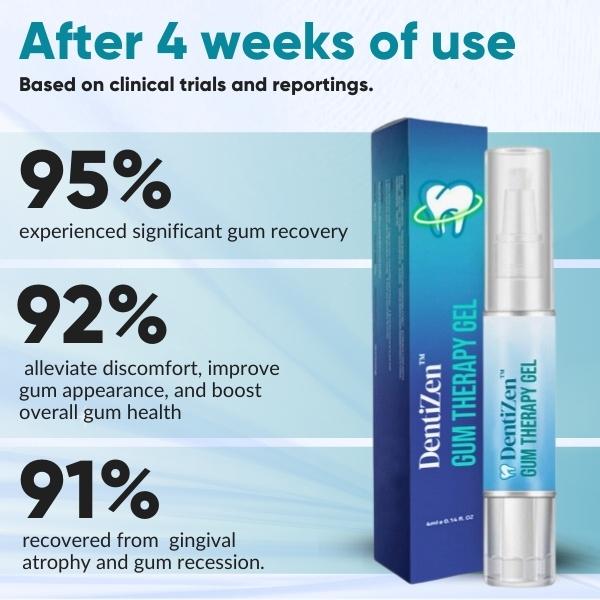 DentiZen Gum Therapy Gel (30% OFF)