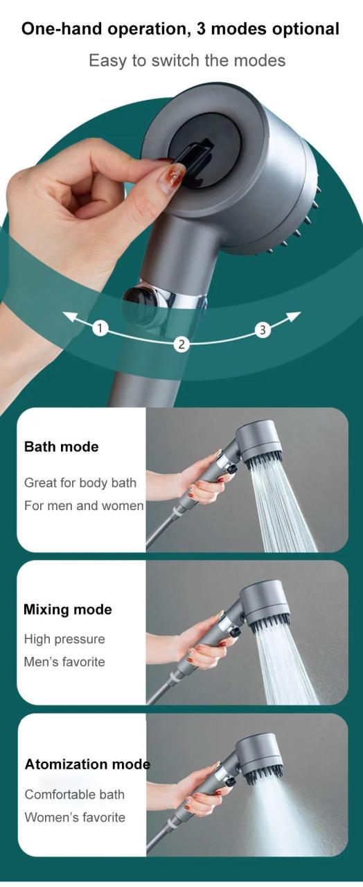 German massage multifunctional one-button adjustment shower head (lowest price ever)