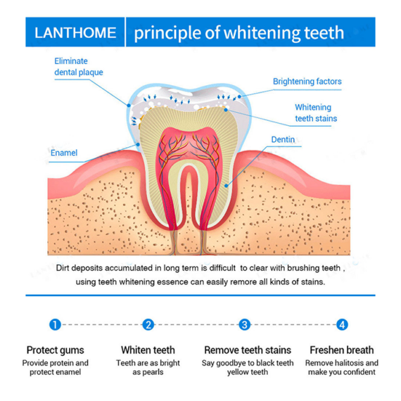LANTHOME Teeth Whitening Essence