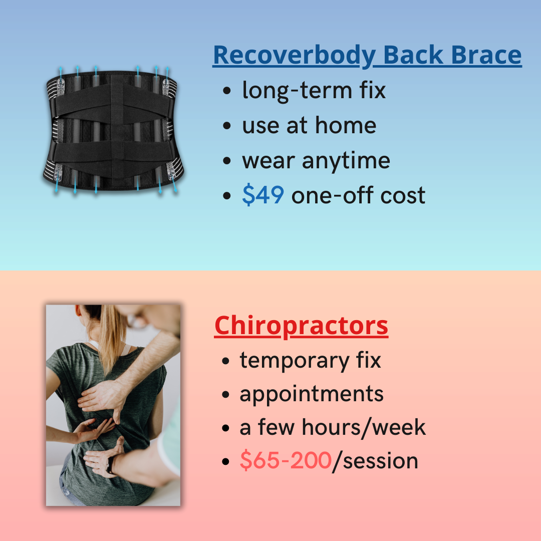 Recoverbody Back Brace