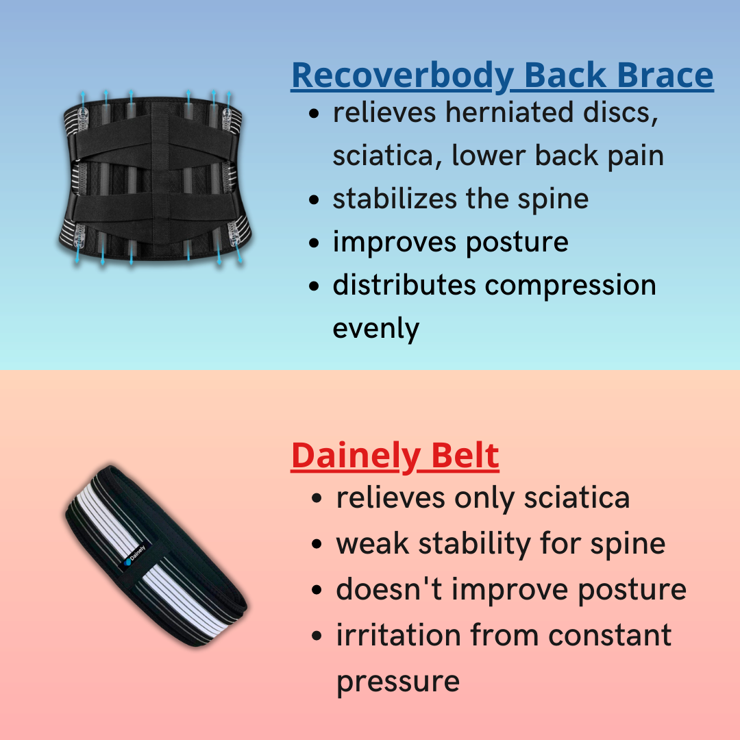 Recoverbody Back Brace