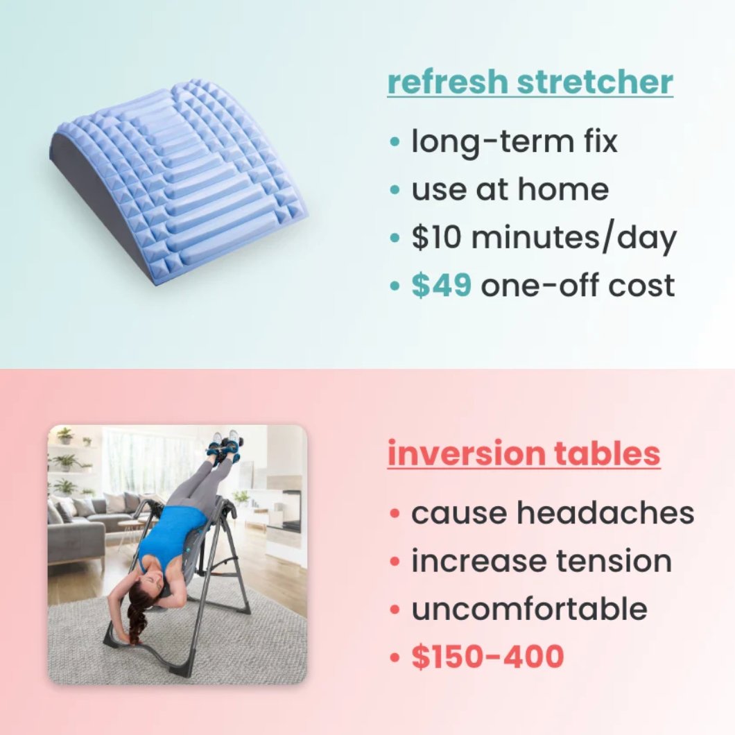 Refresh - Neck & Back Stretcher