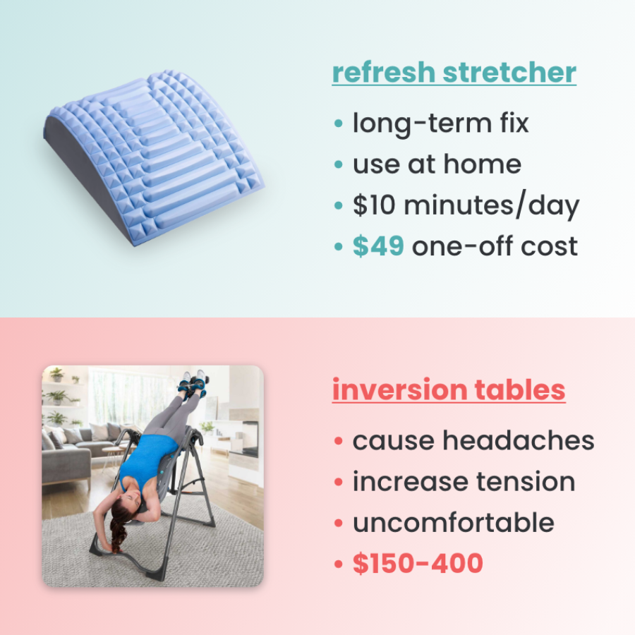 Revive - Neck & Back Stretcher