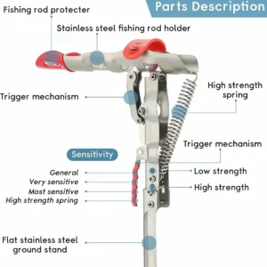 Seven Days No Reason To Return Or Exchange -  Automatic Fishing Rod Holder