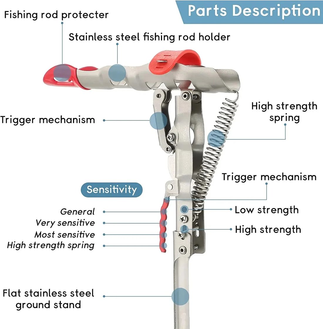 Seven Days No Reason To Return Or Exchange -  Automatic Fishing Rod Holder